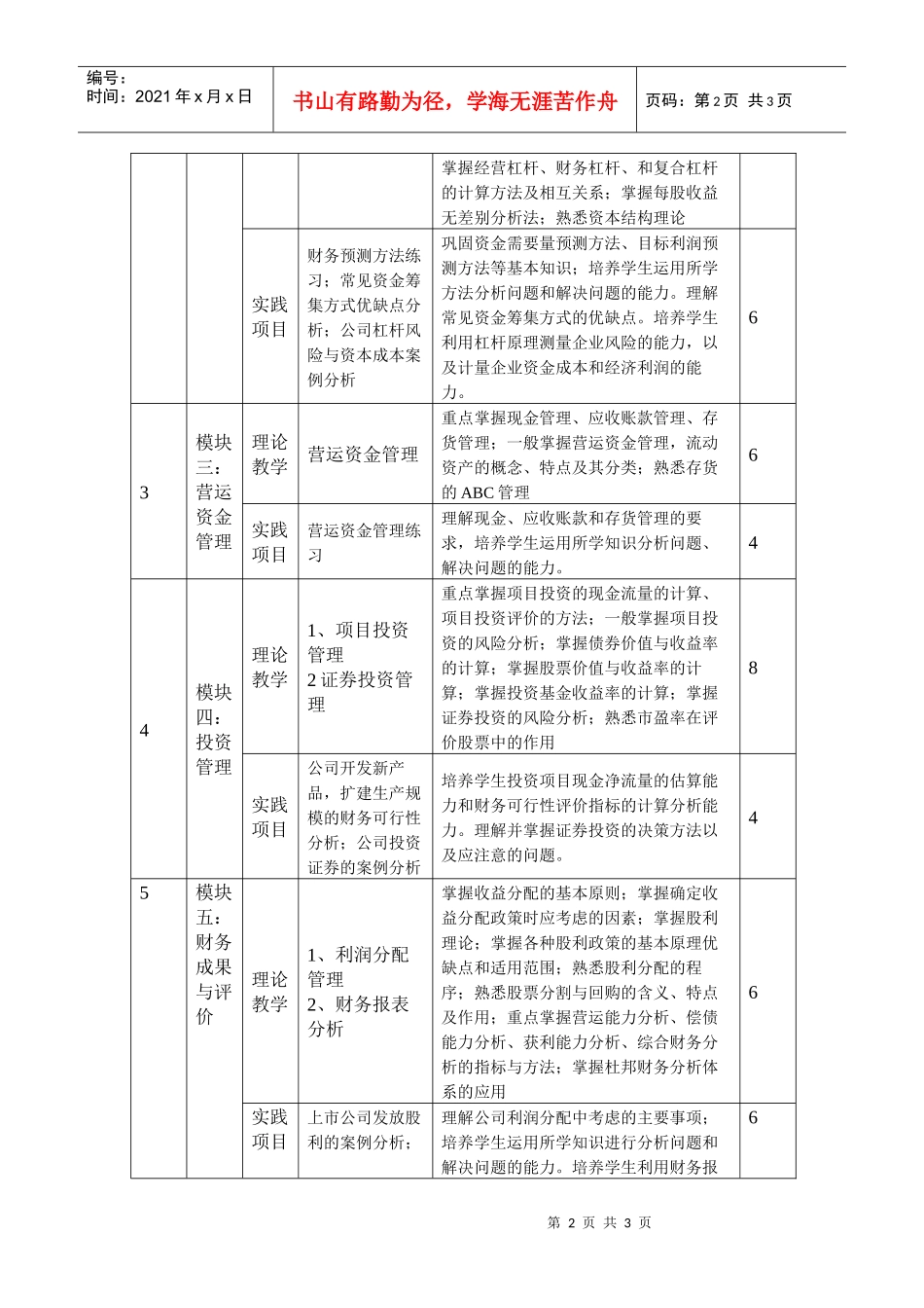 财务管理课程标准_第2页