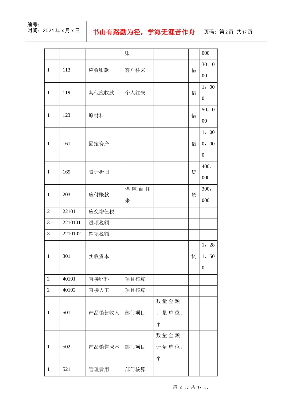 用友帐务报表上机实习资料_第2页