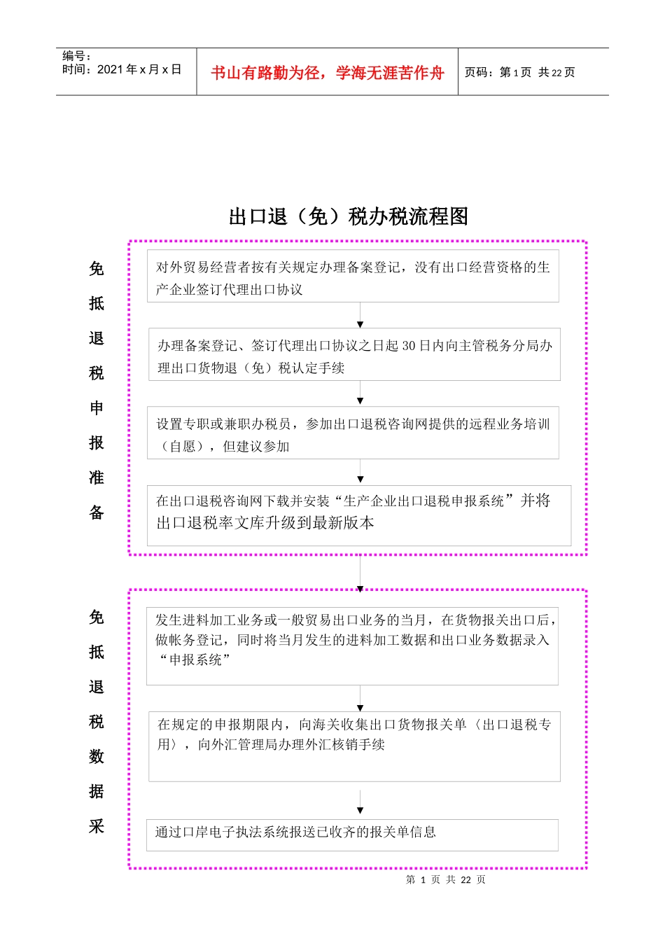 第二部分 免抵退税申报工作指南_第2页