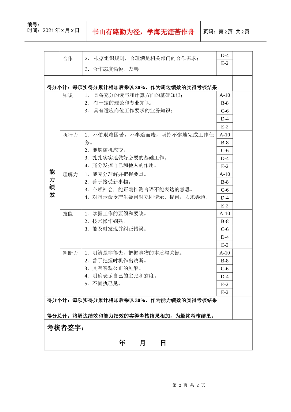 车间委派会计岗位绩效考核表主管级_第2页