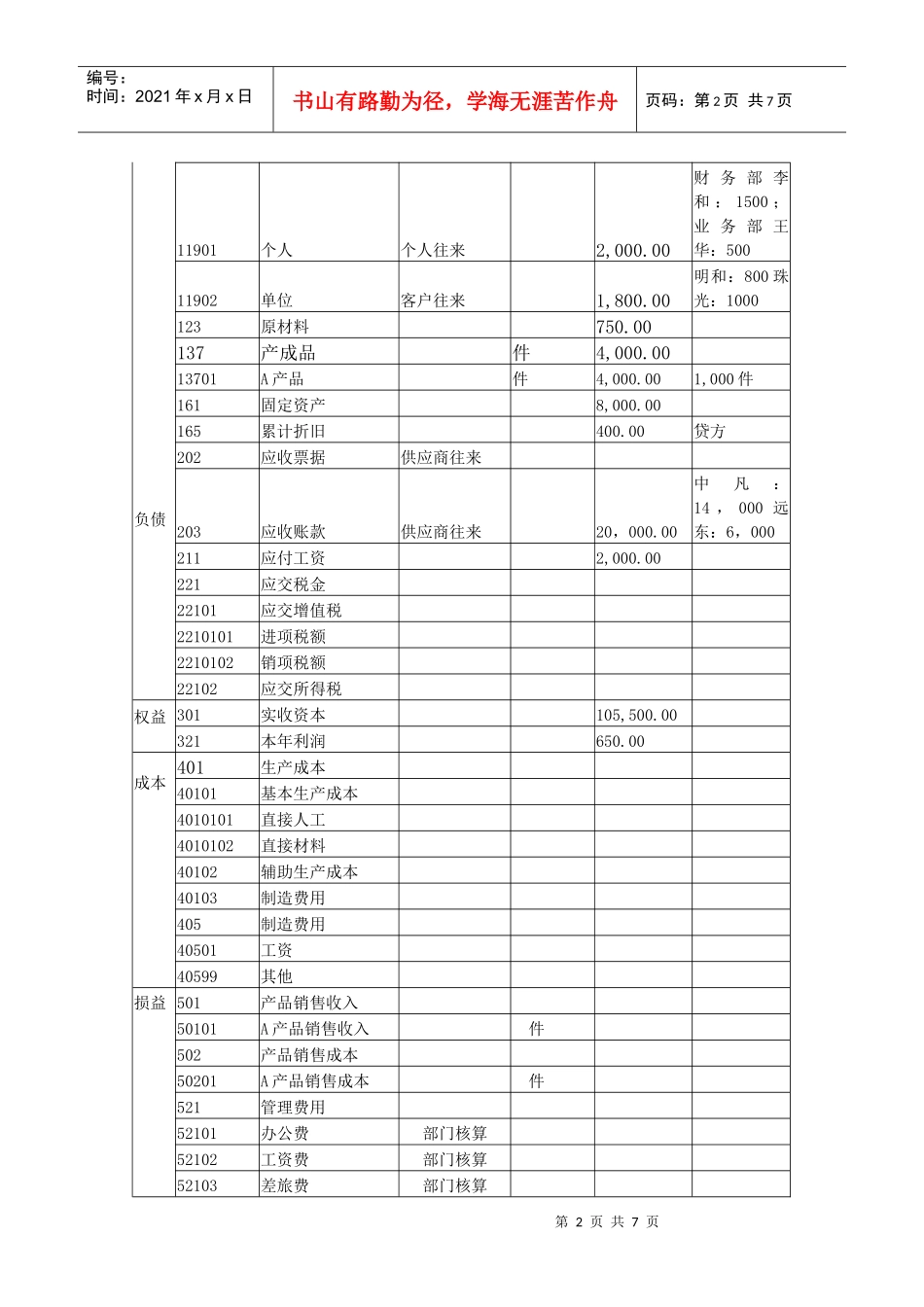 会计电算化上机操(1)_第2页