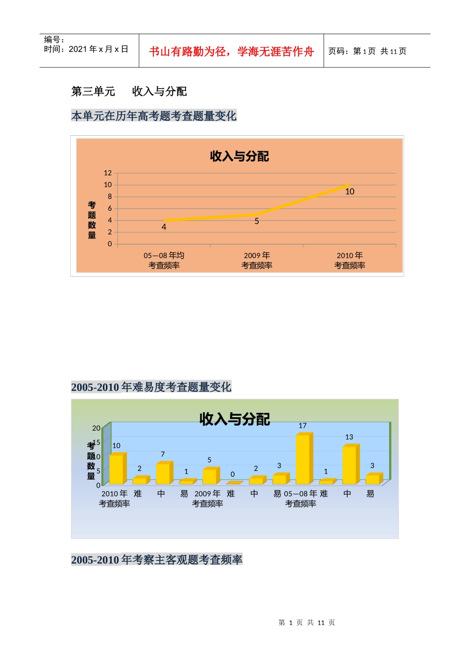 专题三 切片 收入与分配_第1页