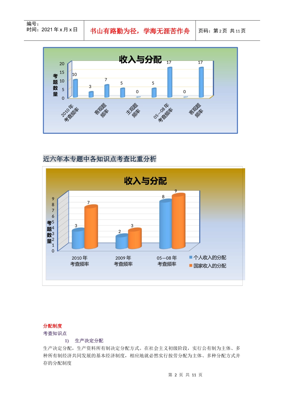 专题三 切片 收入与分配_第2页