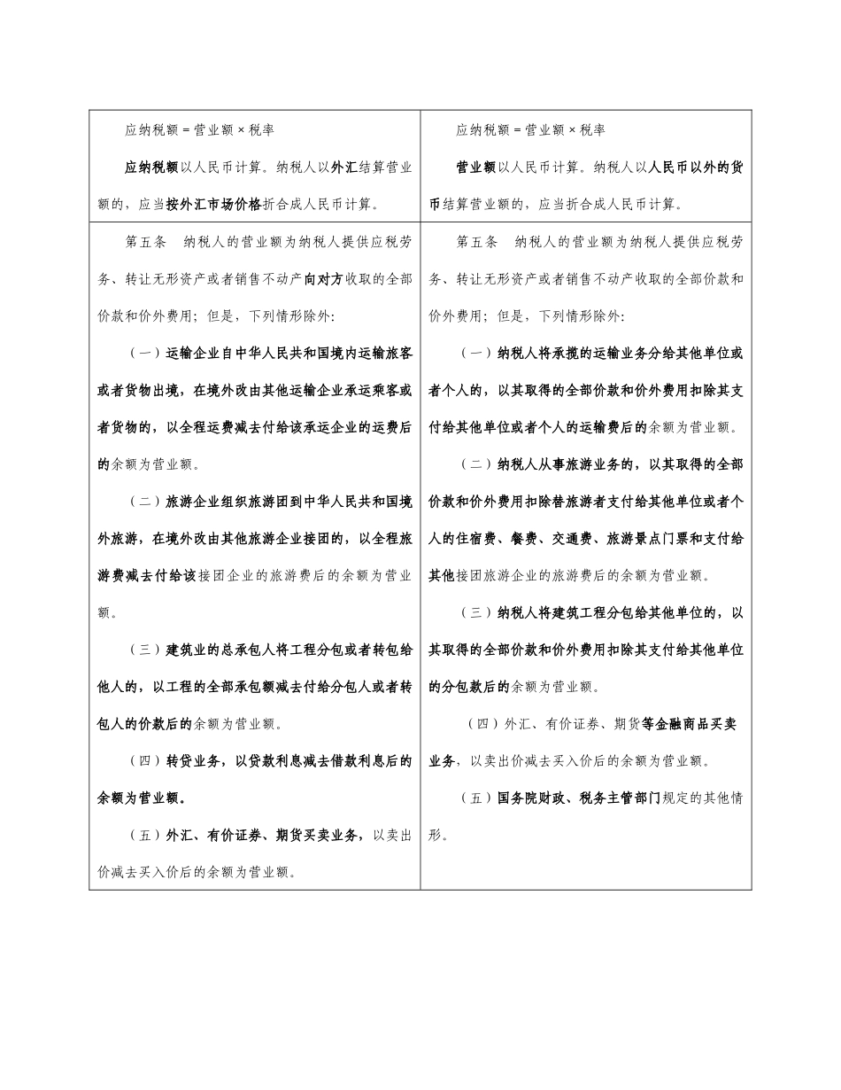 营业税暂行条例修订前后对比表_第2页