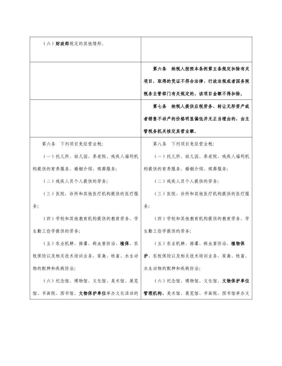 营业税暂行条例修订前后对比表_第3页