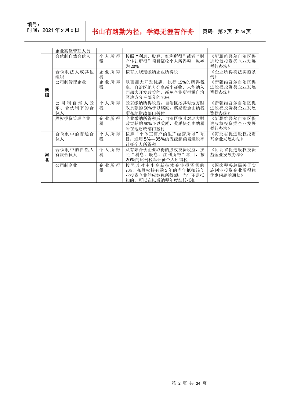 股权投资合伙制的各地税收优惠政策_第2页