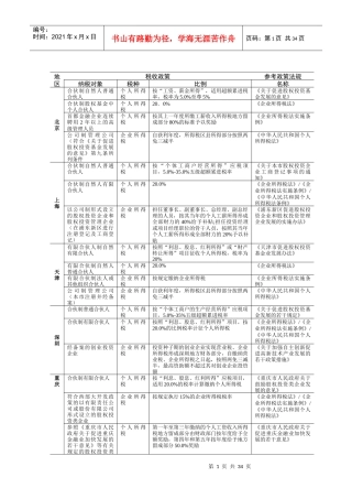 股权投资合伙制的各地税收优惠政策