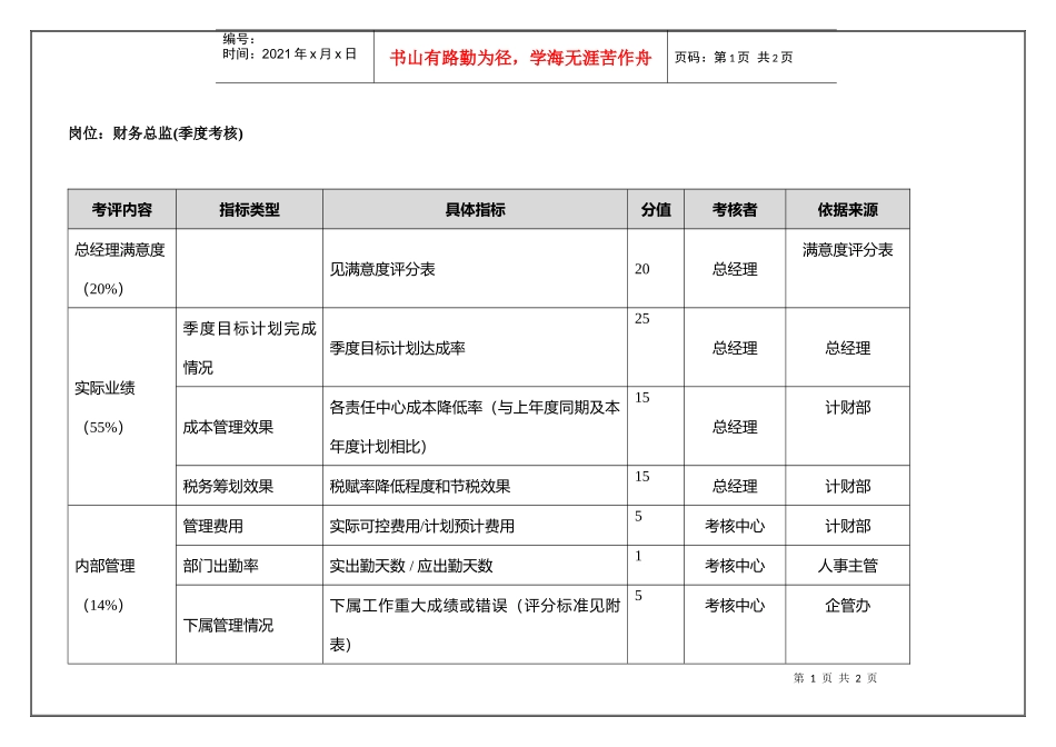 财务总监(季度考核)表_第1页