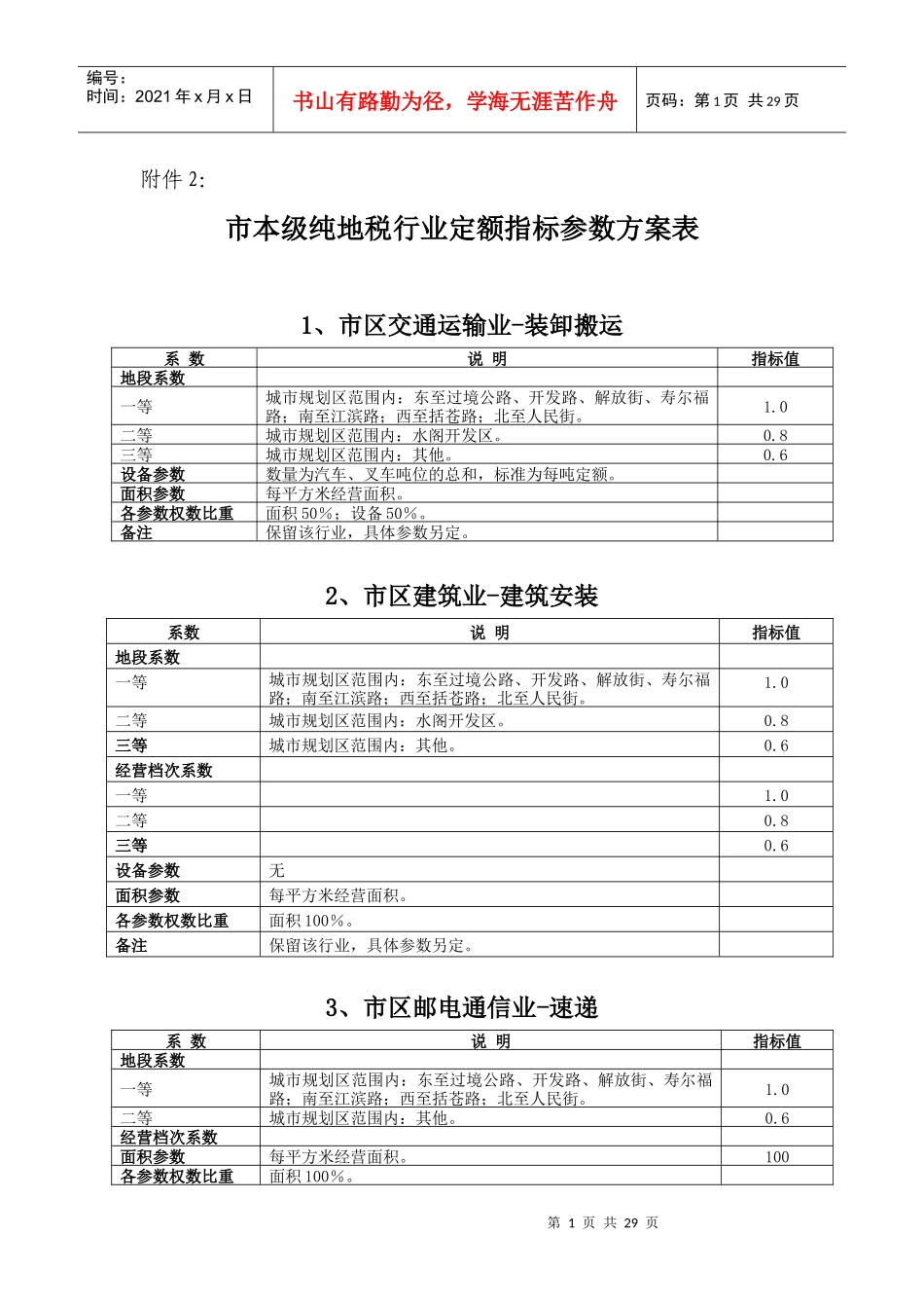 市本级纯地税行业定额指标参数方案表_第1页