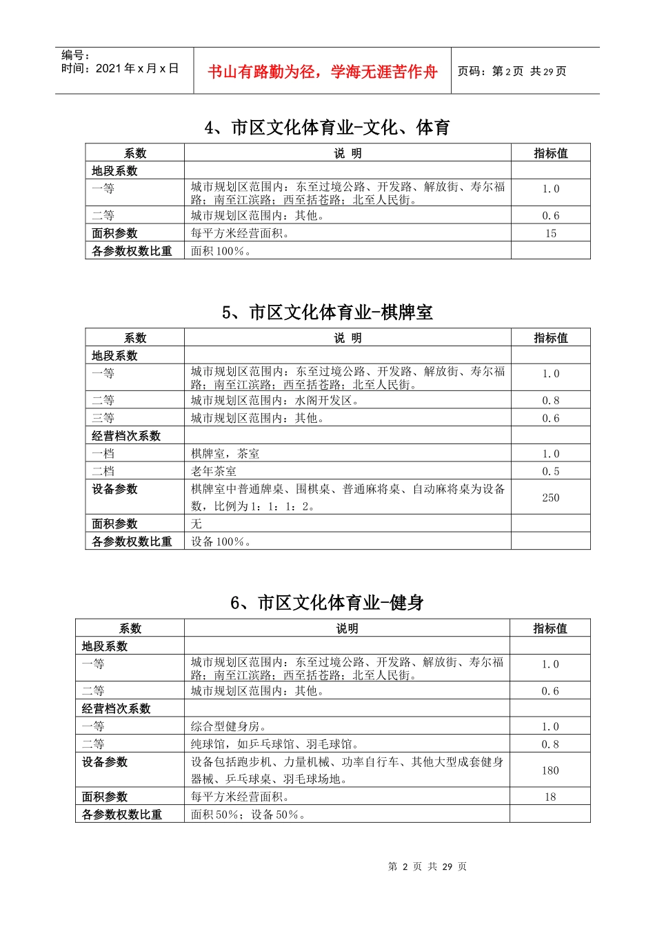 市本级纯地税行业定额指标参数方案表_第2页