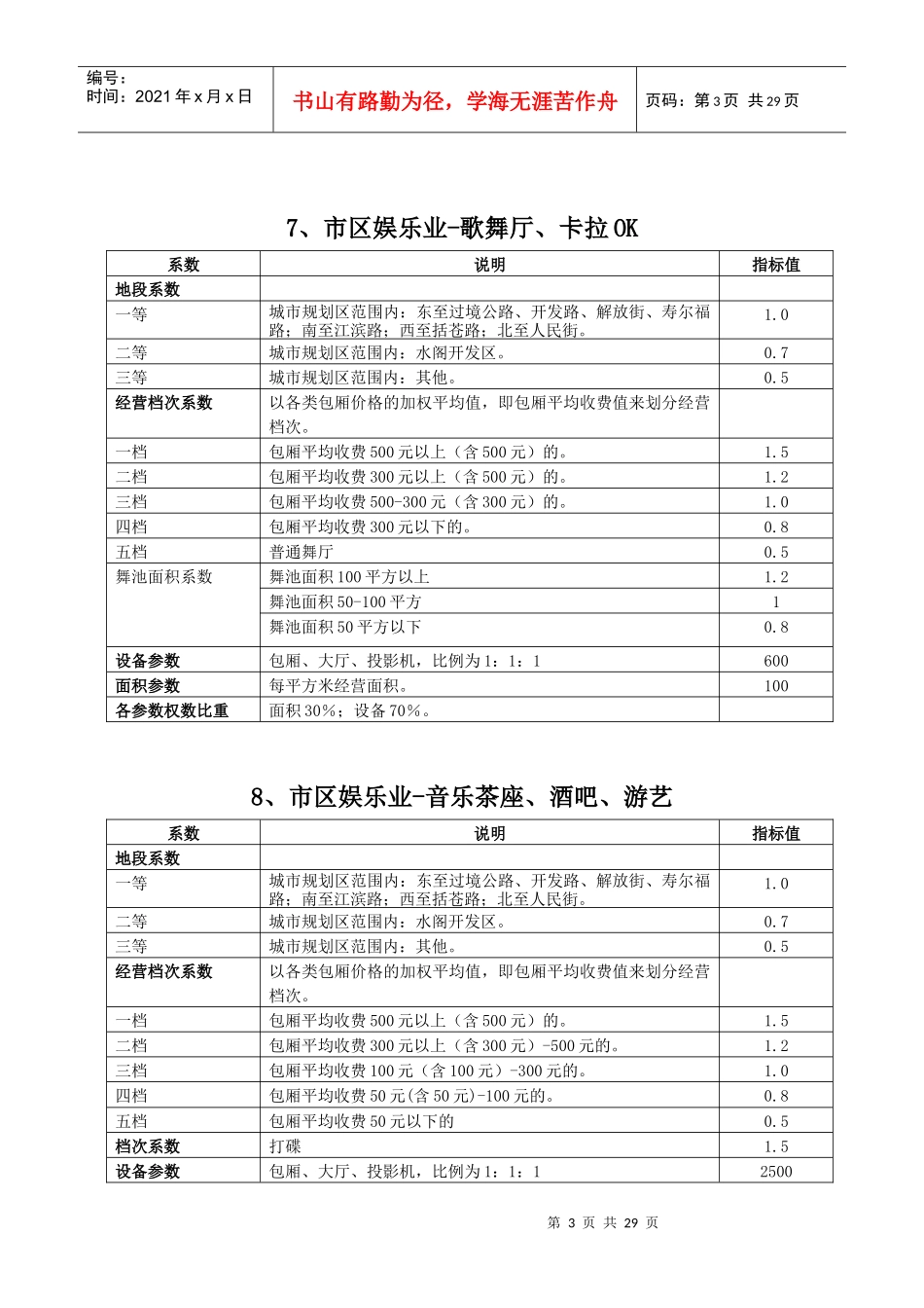 市本级纯地税行业定额指标参数方案表_第3页