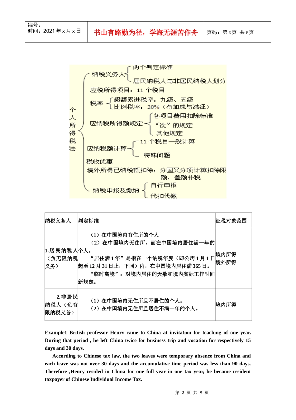 个人所得税法资料_第3页