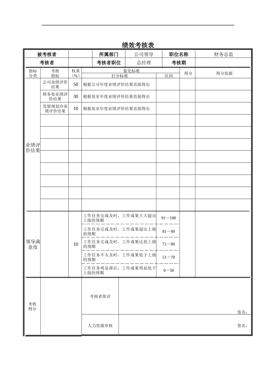 财务总监绩效考核表_第1页