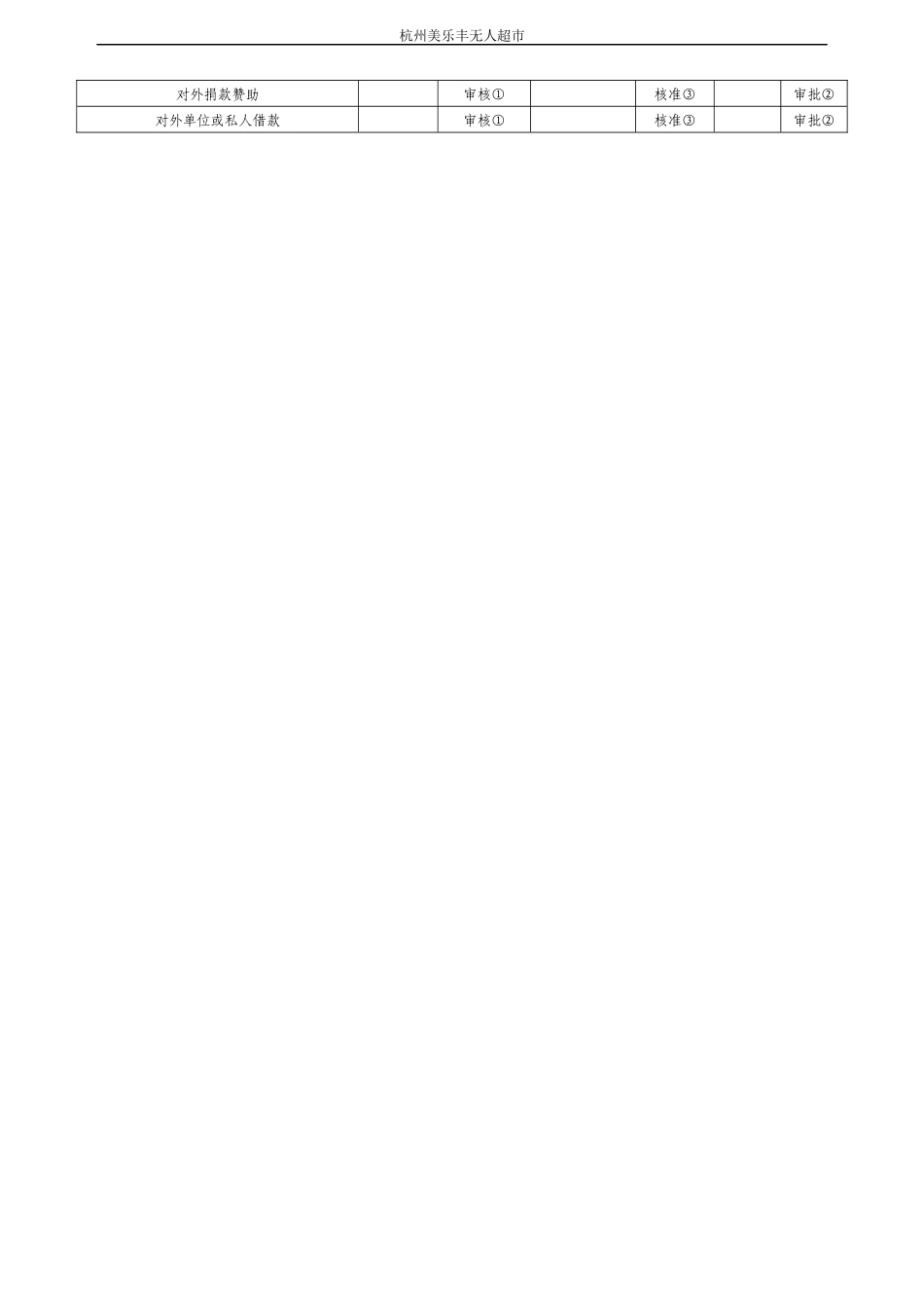 某超市财务表格_第2页