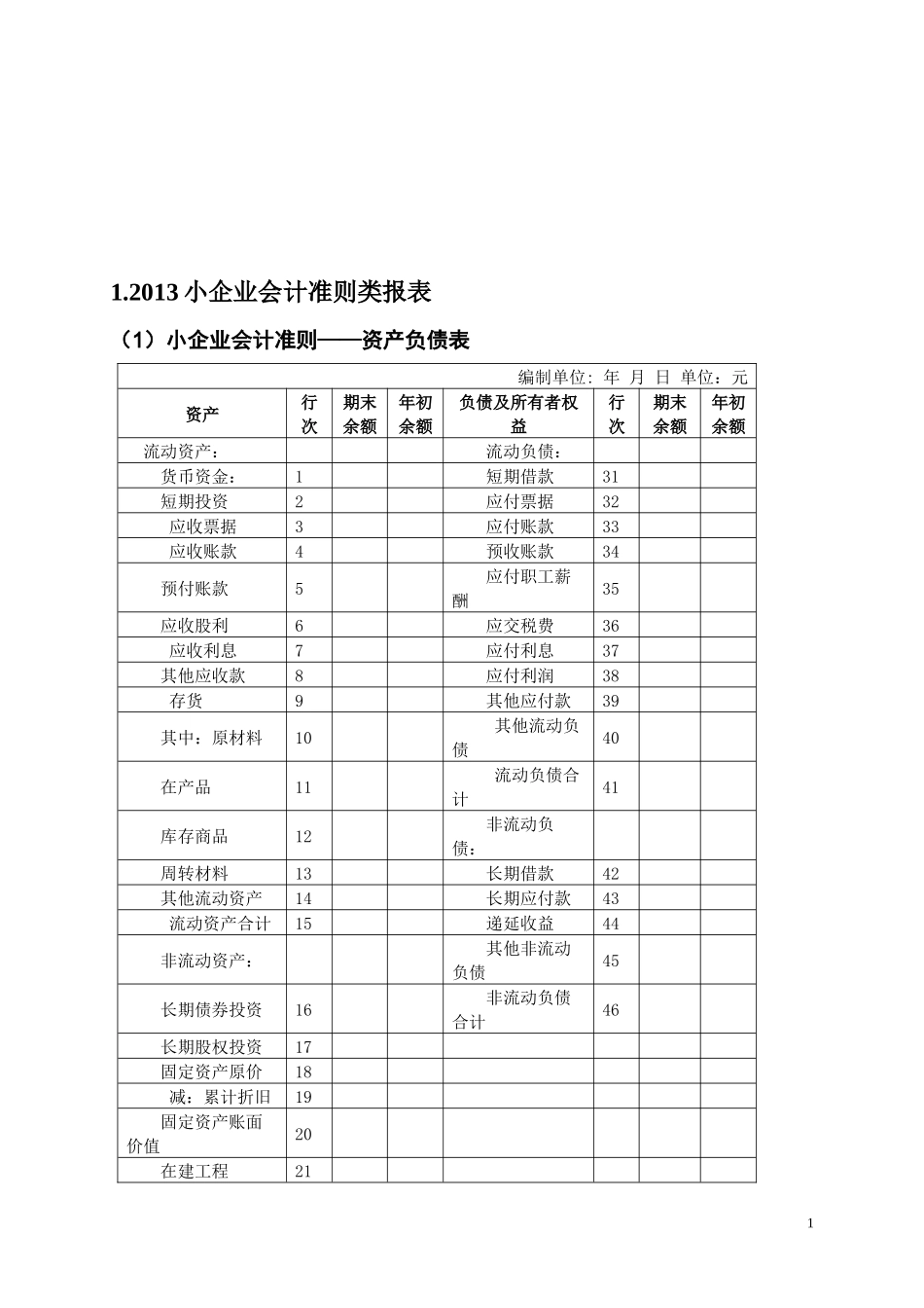 XXXX版财务会计报表表样新版_第2页