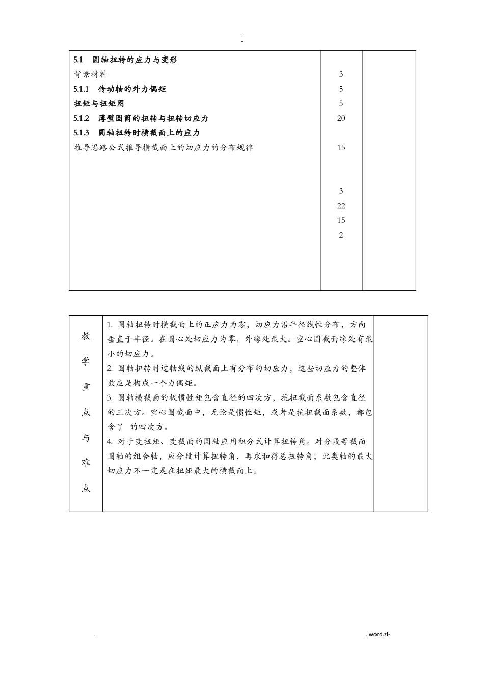 工程力学教案-圆轴扭转_第2页