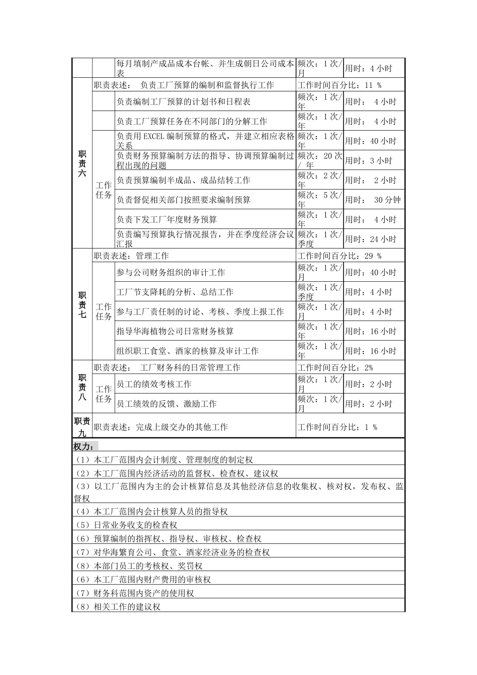 一厂财务科长_第2页