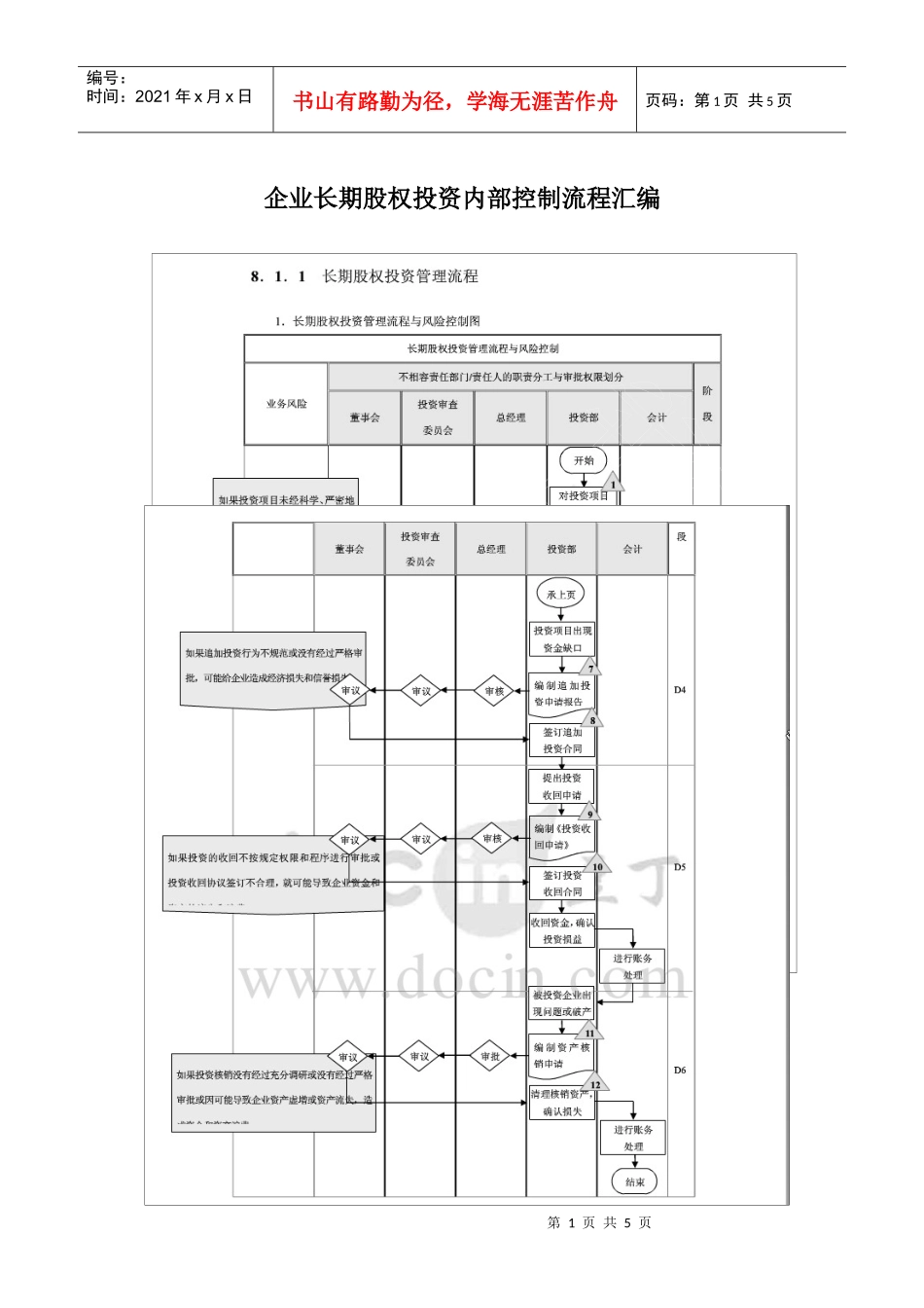 企业长期股权投资内部控制流程汇编_第1页