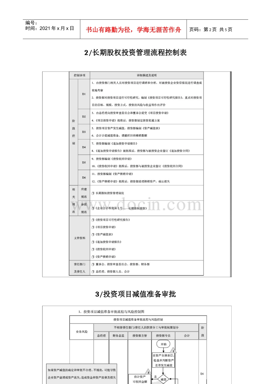 企业长期股权投资内部控制流程汇编_第2页