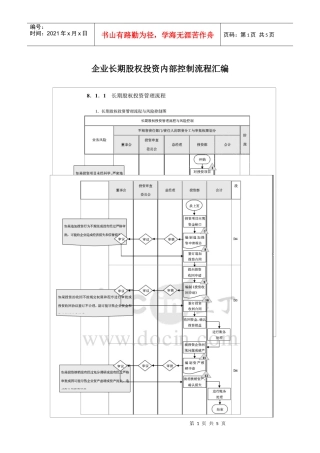企业长期股权投资内部控制流程汇编