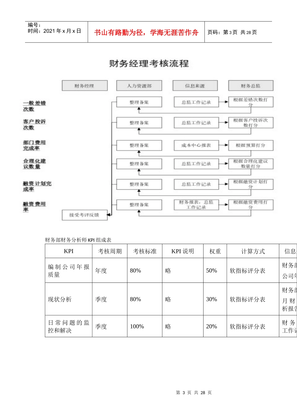 财务表格与岗位KPI管理知识分析_第3页
