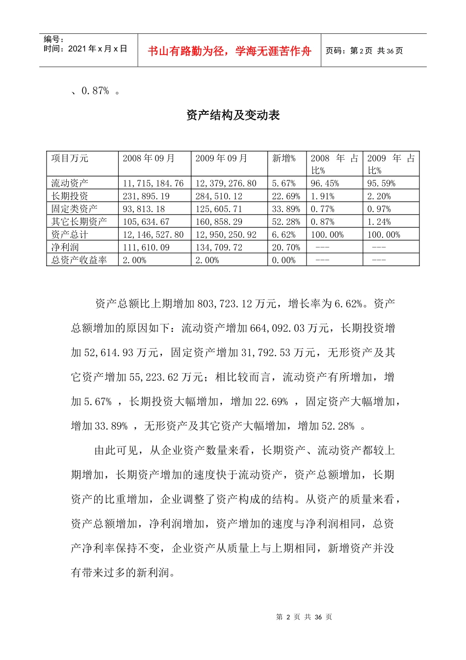 04任务某地产财务报表综合分析_第2页