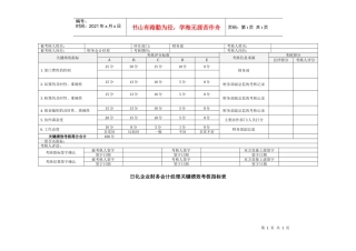 日化企业财务会计经理关键绩效考核指标表