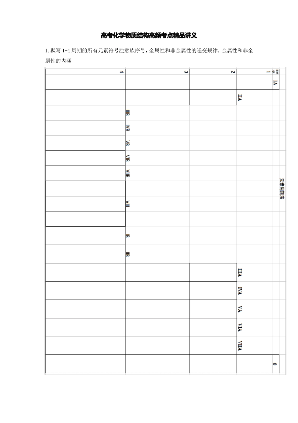 高考化学物质结构高频考点精品讲义_第1页