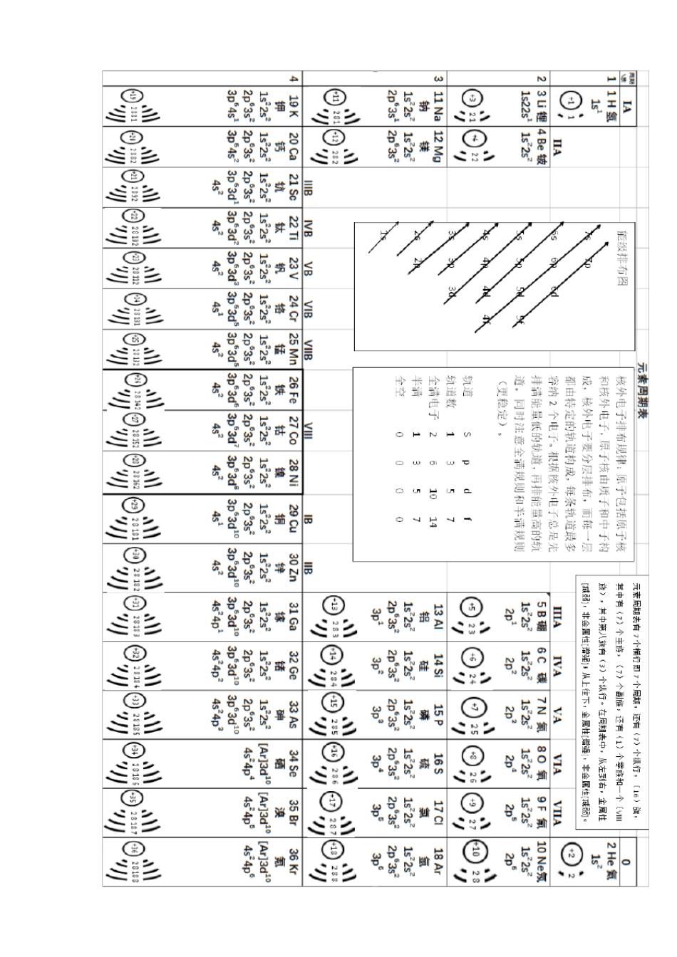 高考化学物质结构高频考点精品讲义_第2页