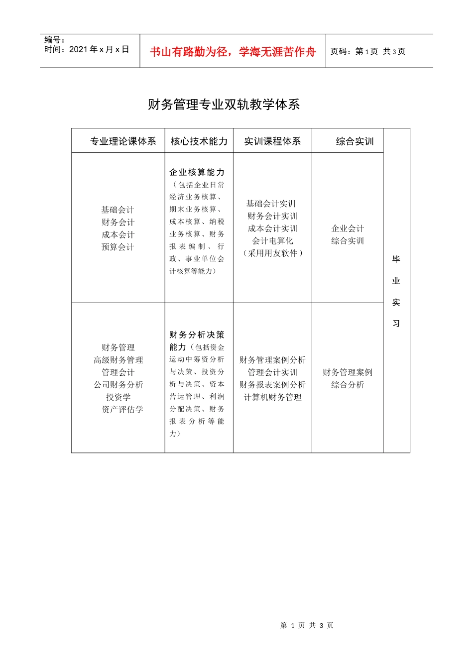 财务管理专业双轨教学体系_第1页