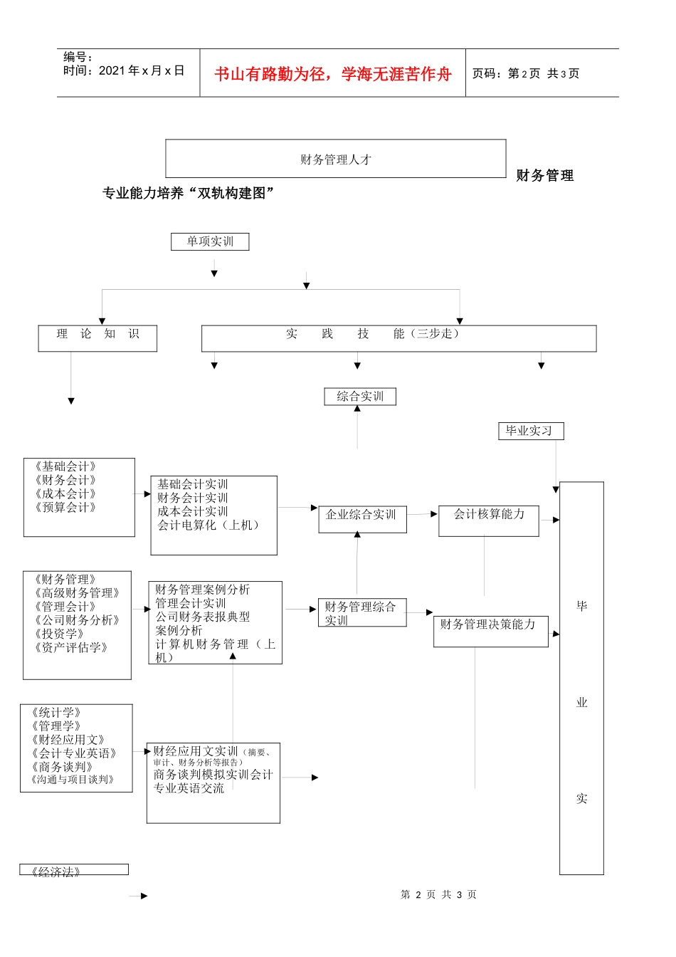 财务管理专业双轨教学体系_第2页