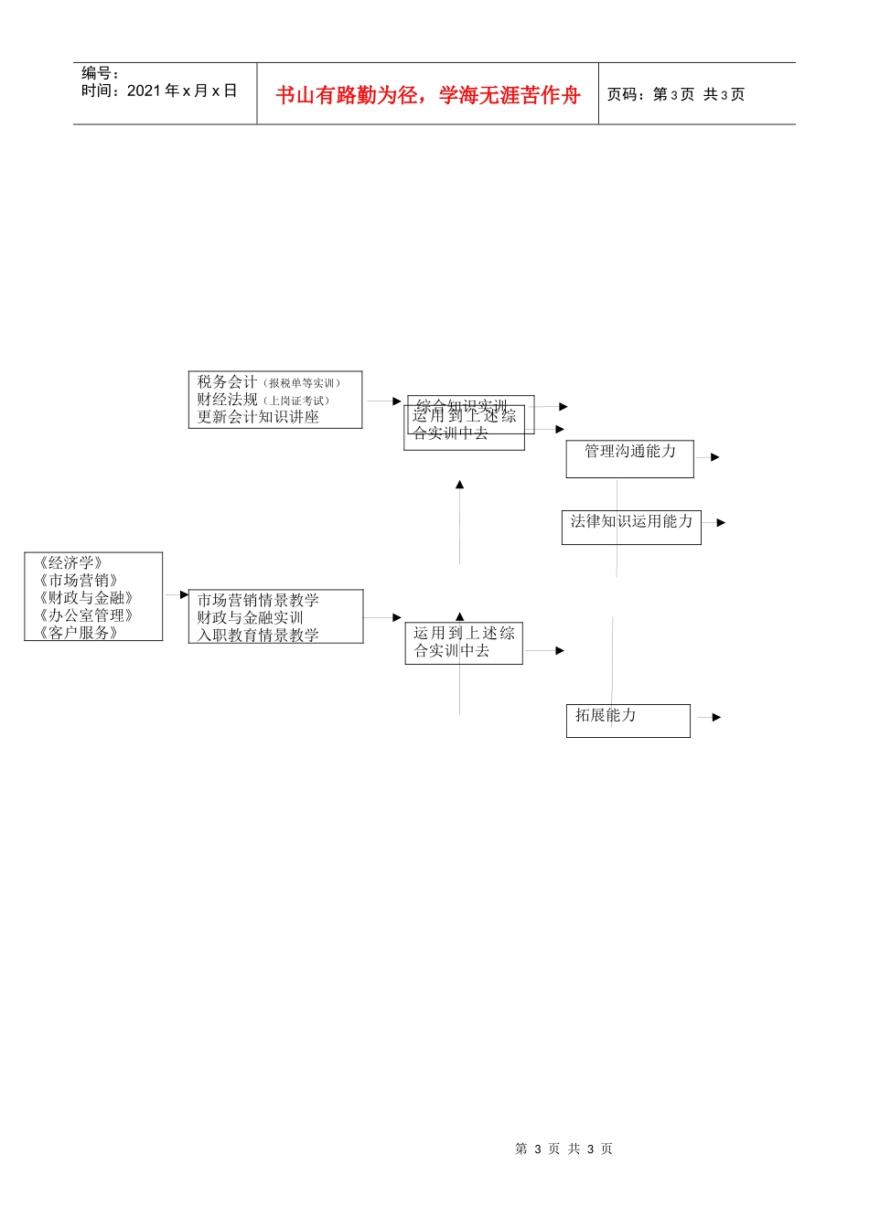财务管理专业双轨教学体系_第3页