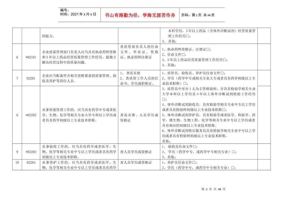 年度质量体系内审记录表_第2页