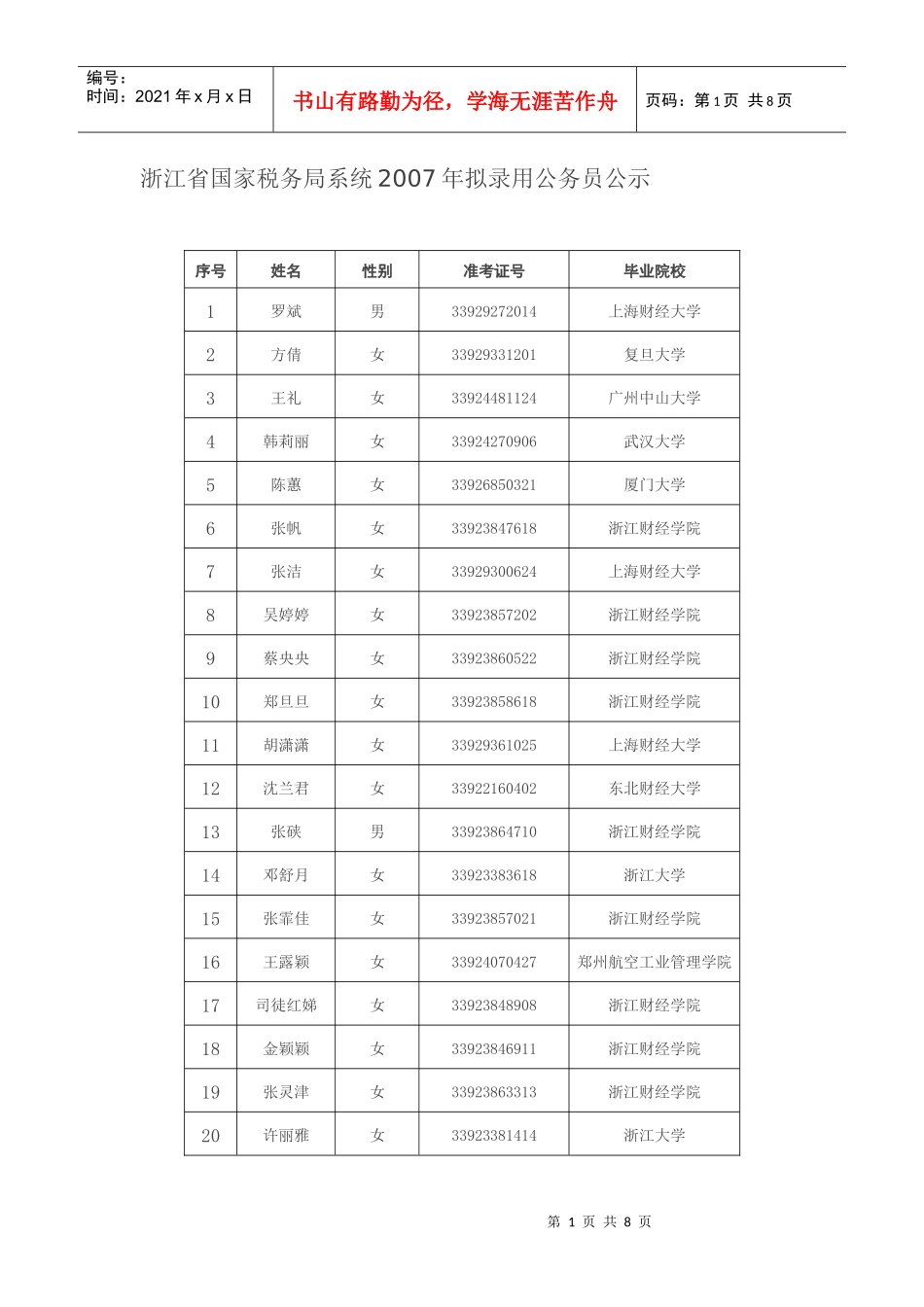 浙江省国家税务局系统年度拟录用公务员公示_第1页