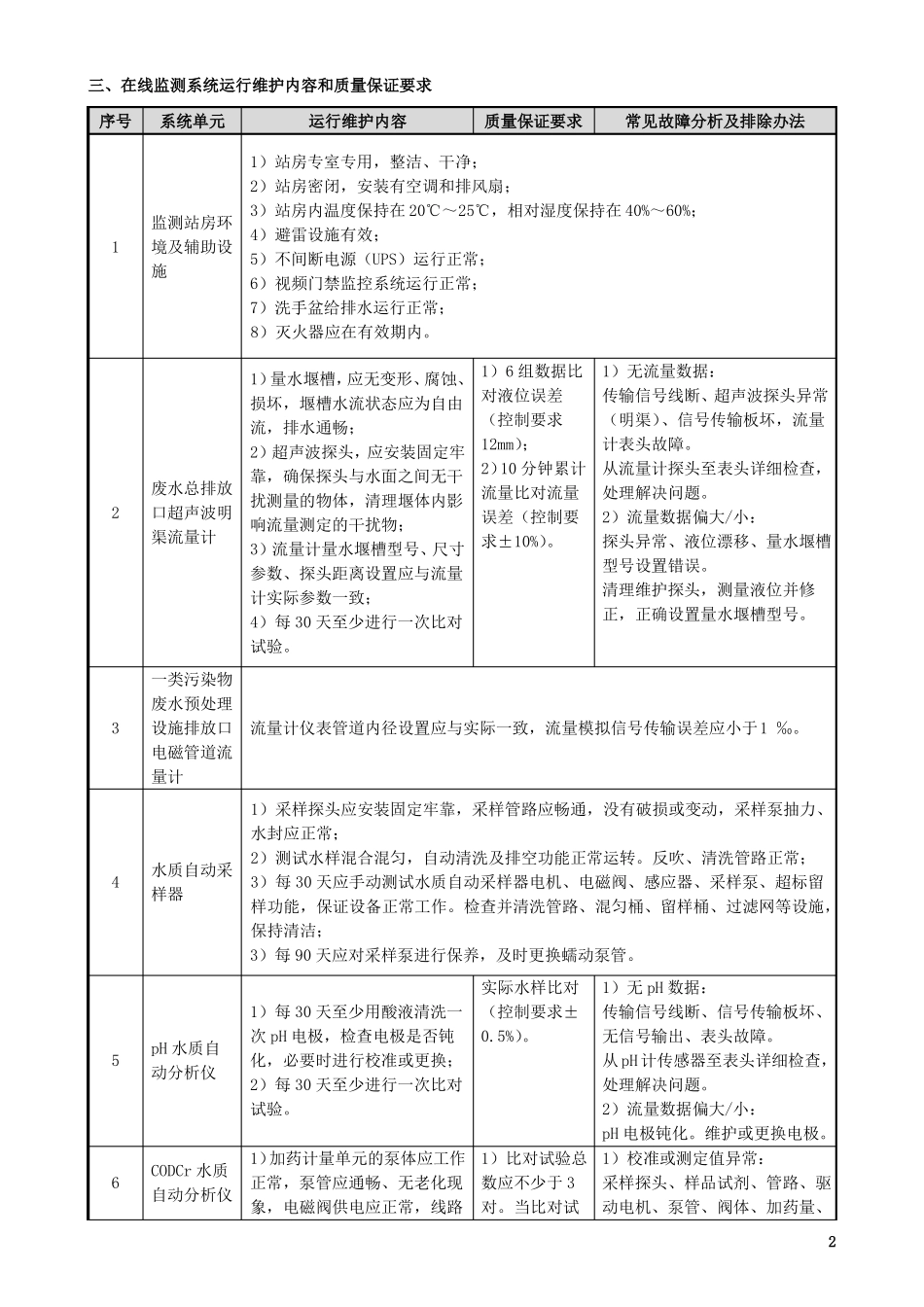 水污染源在线监测系统运行维护规程_第2页