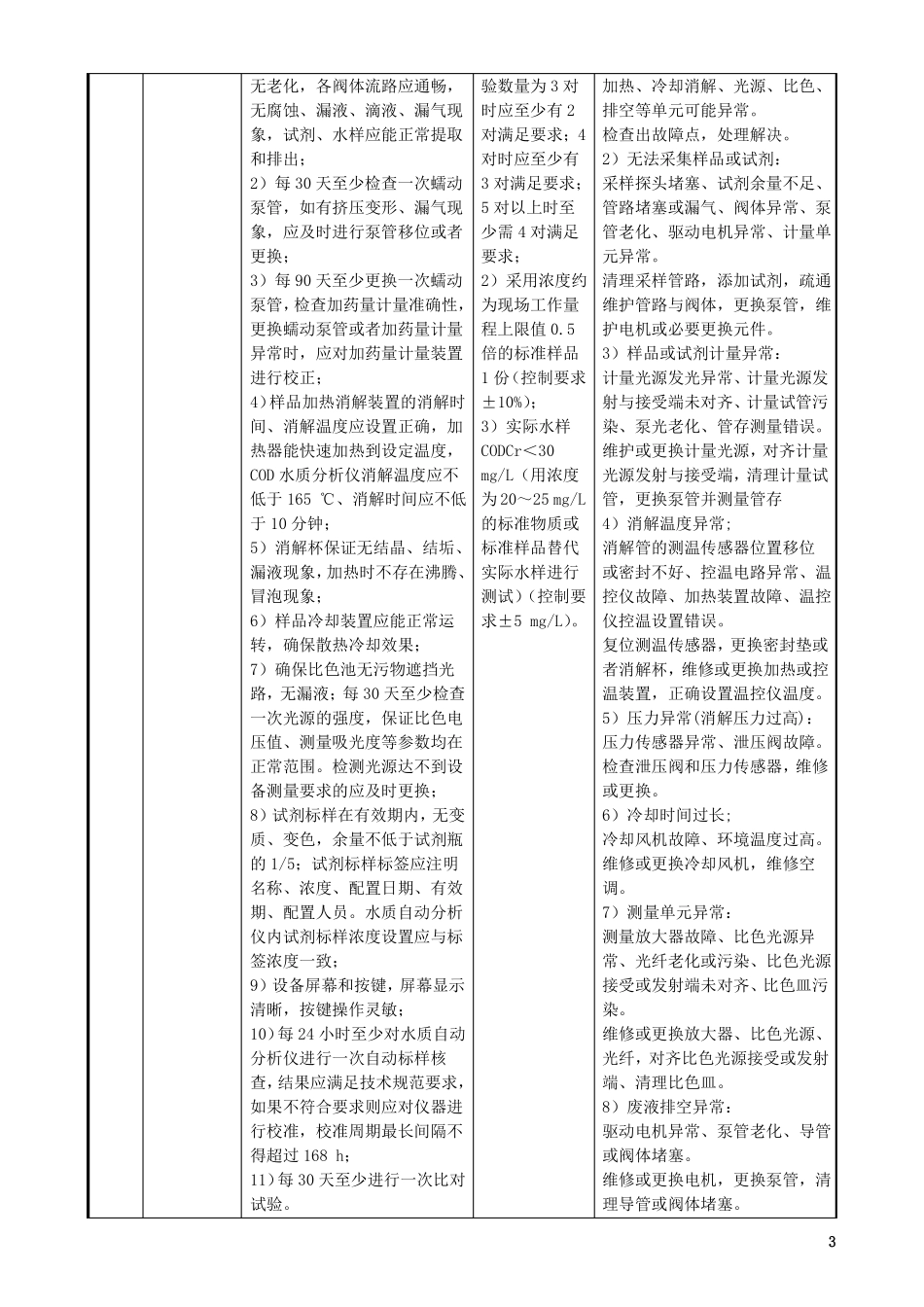 水污染源在线监测系统运行维护规程_第3页