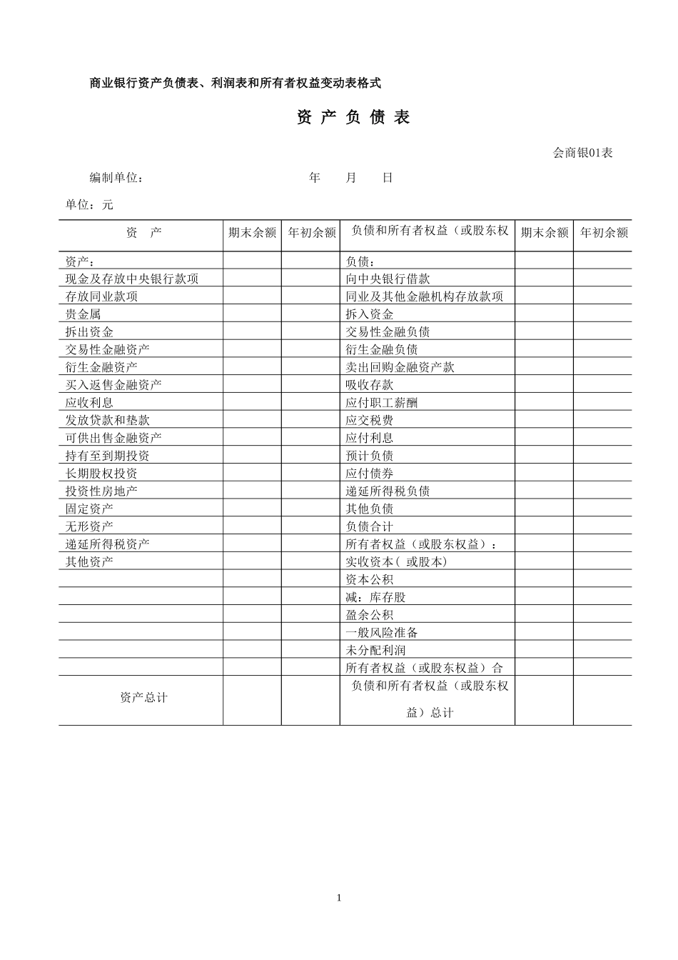 上市公司中商业银行财务报表商业银行资产负债表、利润表和_第1页