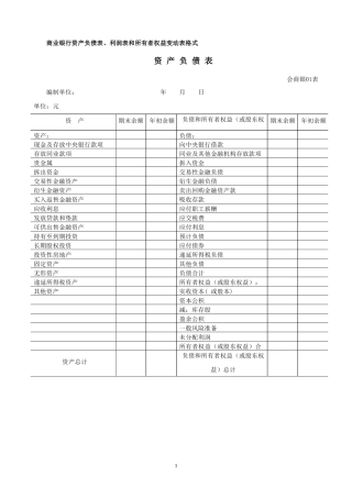 上市公司中商业银行财务报表商业银行资产负债表、利润表和