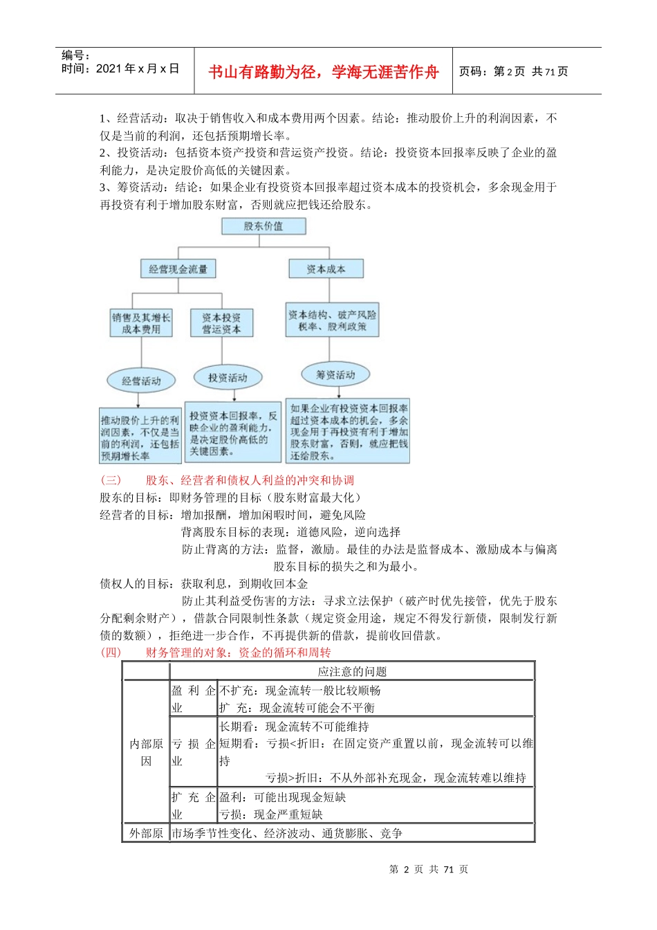 财务管理读书笔记15622311_第2页