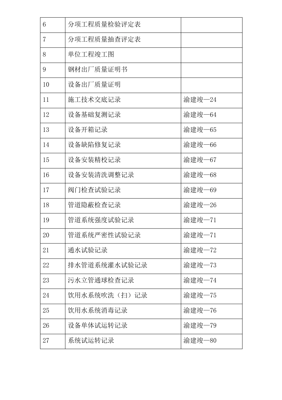 机电安装工程施工组织设计_第3页