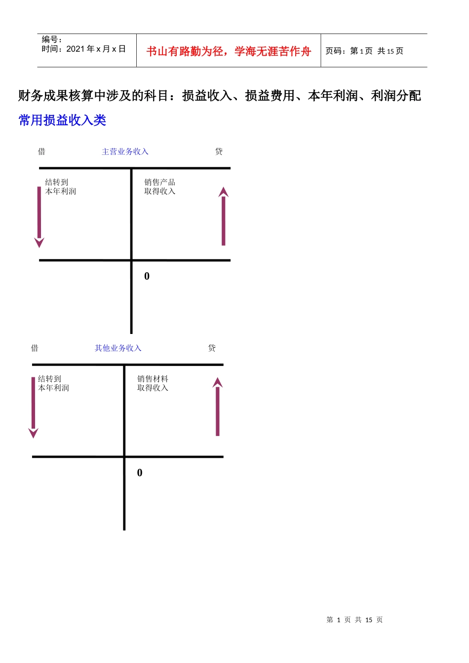 财务成果核算链接_第1页