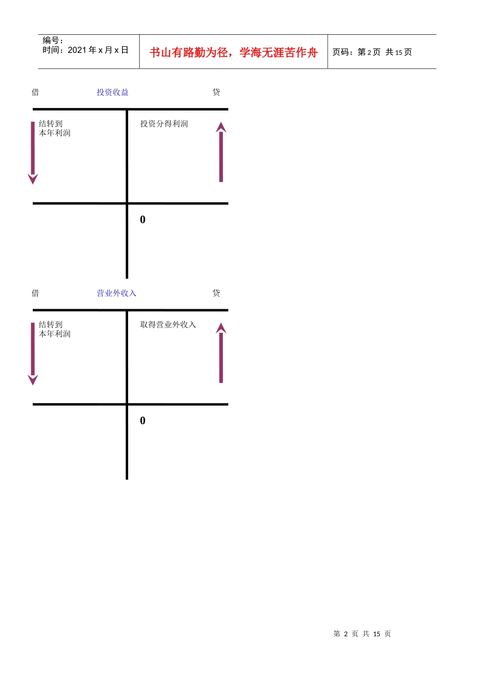 财务成果核算链接_第2页