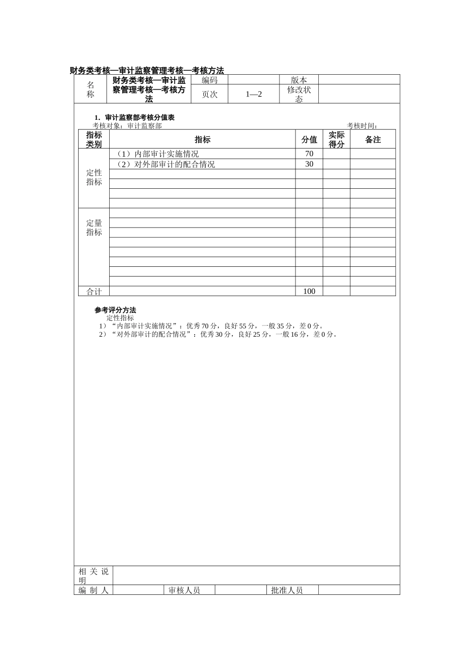 财务类考核—审计监察管理考核_第1页