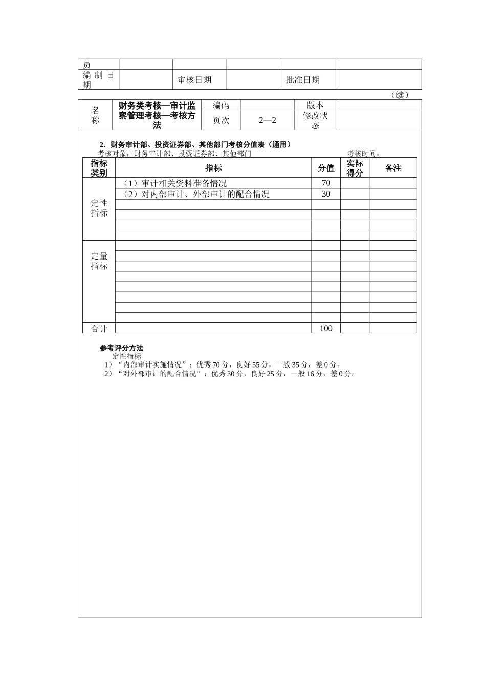 财务类考核—审计监察管理考核_第2页