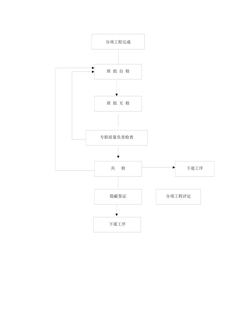 质量管理体系及措施二_第3页
