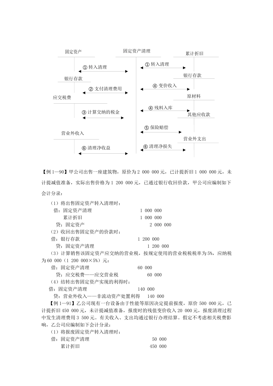 资产的相关知识_第3页