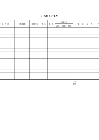 厂商信用记录表