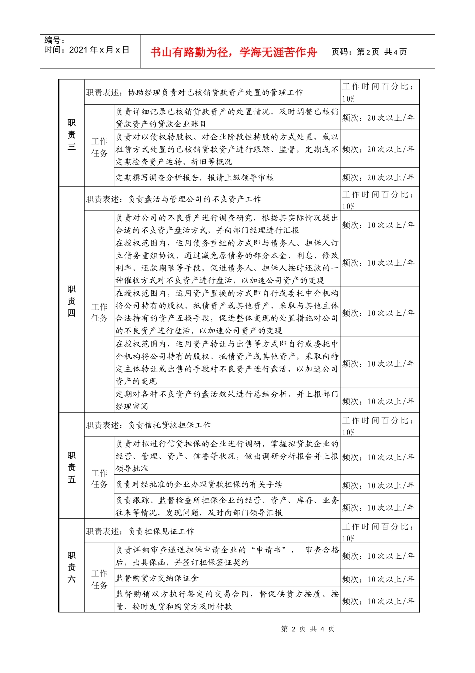 投资公司资产经营部核销资产经营专责职务说明书_第2页