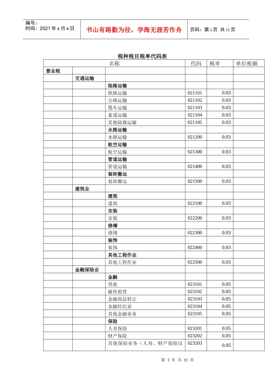 税种税目税率代码表_第1页