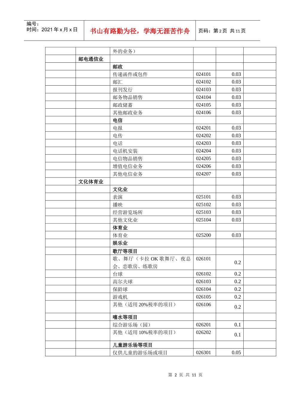 税种税目税率代码表_第2页